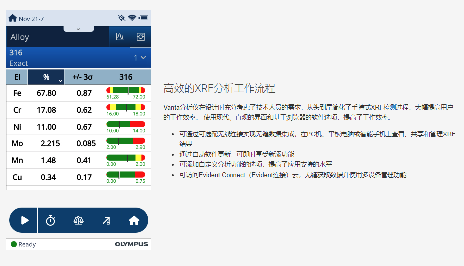 高效的XRF分析工作流程 Vanta分析仪在设计时充分考虑了技术人员的需求,从头到尾简化了手持式XRF检测过程,大幅提高用户的工作效率。 使用现代、直观的界面和基于浏览器的软件选项,提高了工作效率。 可通过可选配无线连接实现无缝数据集成,在PC机、平板电脑或智能手机上查看、共享和管理XRF结果 通过自动软件更新,可即时享受新添功能 可添加自定义分析功能的选项,提高了应用支持的水平 可访问Evident Connect(Evident连接)云,无缝获取数据并使用多设备管理功能